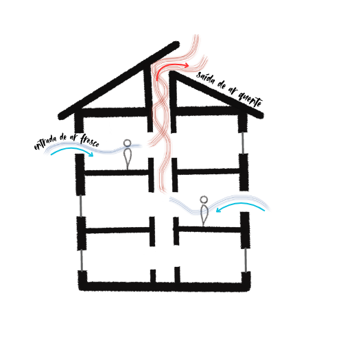 Ventilação Natural: Princípios e Estratégias