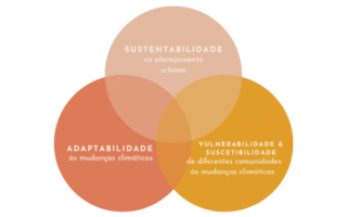 cidades resilientes