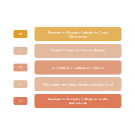 construçao sustentável