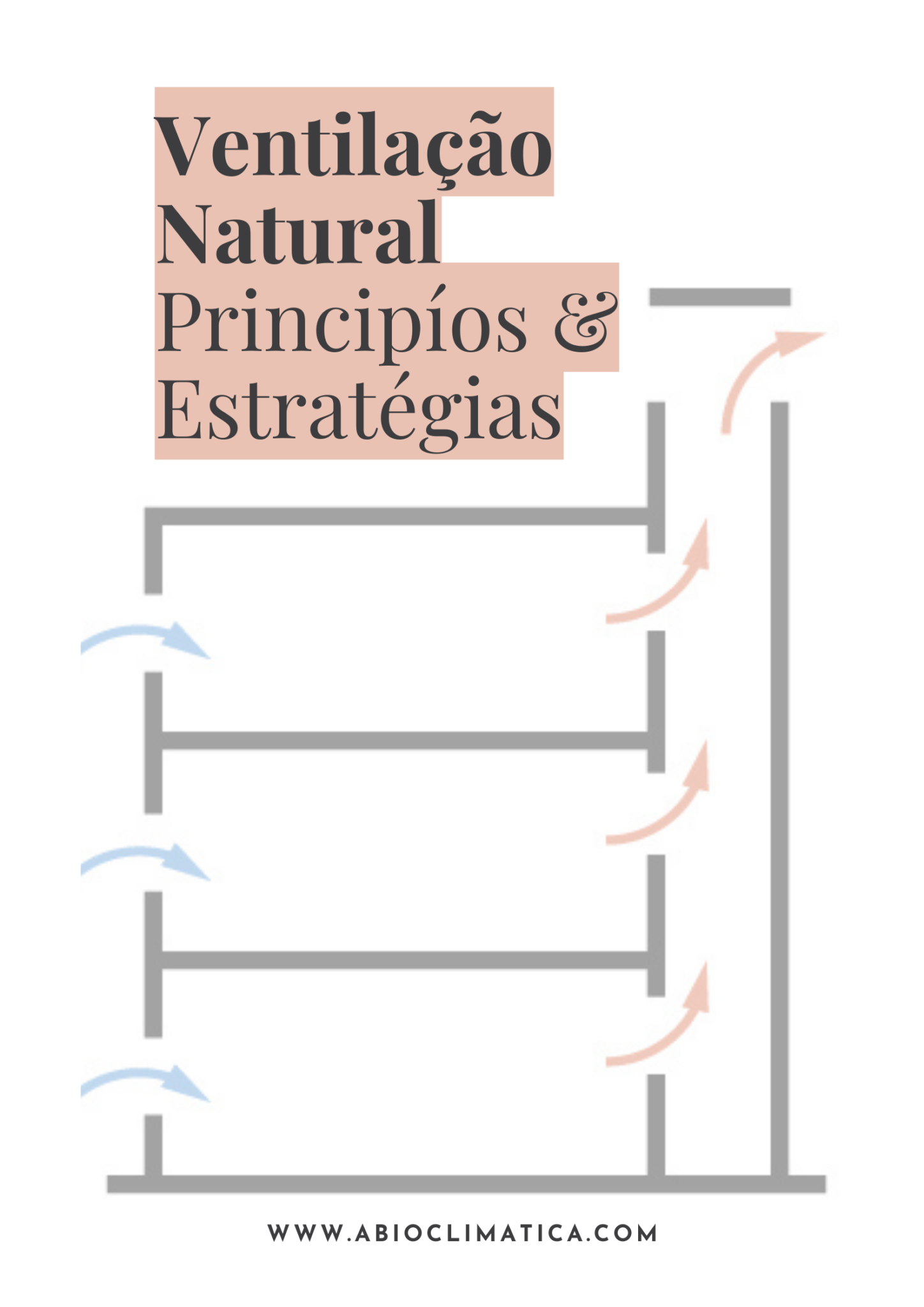 Ventilação Natural: Principios E Estratégias - A Bioclimática