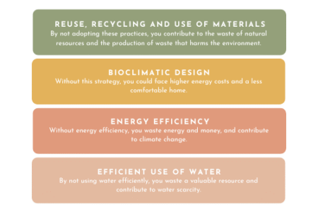 sustainable construction
