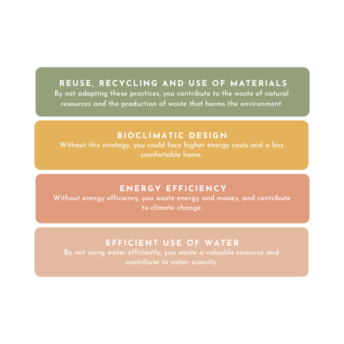 sustainable construction