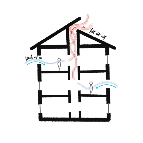 natural ventilation