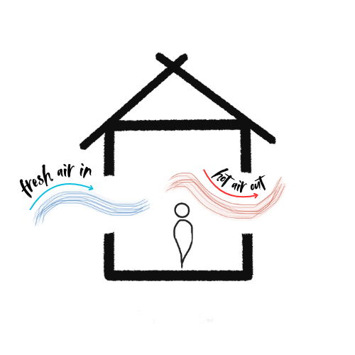 natural ventilation