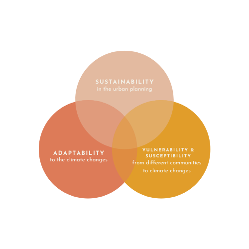 resilient cities