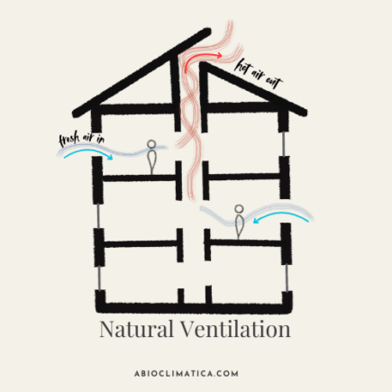 natural ventilation