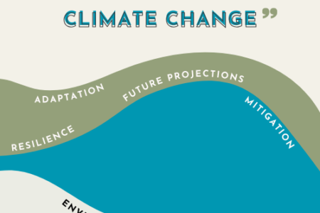 Climate Change